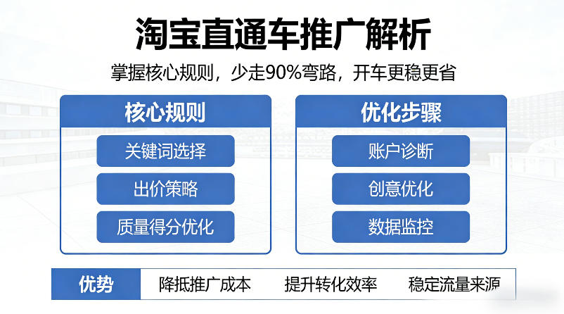 淘宝直通车推广解析,掌握核心规则,少走90%弯路,开车更稳更省-多金部落-社群网课资源站